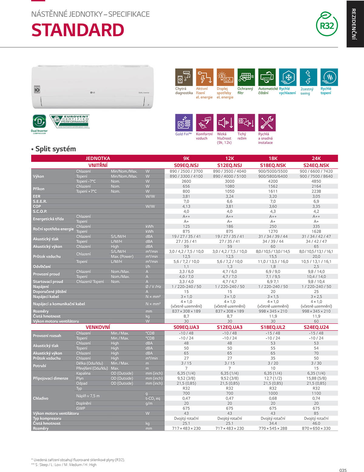 klimatizace LG STANDART R32